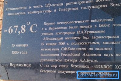 Верхаянск спрачаецца з Оймякон за званне полюса холаду паўночнага паўшар'я. Верхаянск спрачаецца з Оймякон за званне полюса холаду паўночнага паўшар'я.