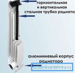 Вертыкальная трубка можа мець занадта малы дыяметр
