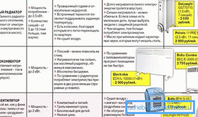2050 выбар абагравальніка