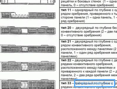 Віды панэльных батарэй