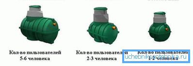 1178 Віды сэптыкаў Парастак