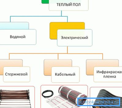 2075 Віды цёплых падлог пад лінолеум