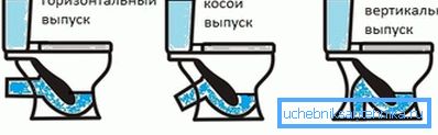 Віды выпускаў. Віды выпускаў.
