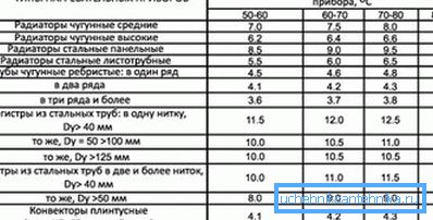 Ўплыў тэмпературнага напору на цеплааддачу Ўплыў тэмпературнага напору на цеплааддачу