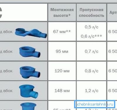 Ўплыў вышыні сіфона на яго прапускную здольнасць