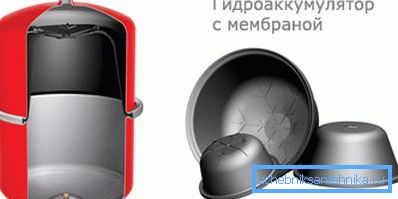 Знешні выгляд мембраны Знешні выгляд мембраны