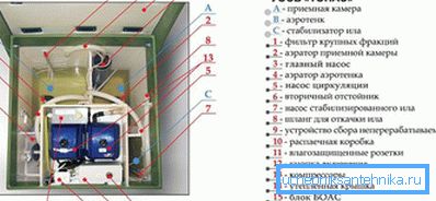 Унутраная прылада сэптыка Унутраная прылада сэптыка