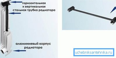 Унутраная прылада біметалічных секцый. Унутраная прылада біметалічных секцый.