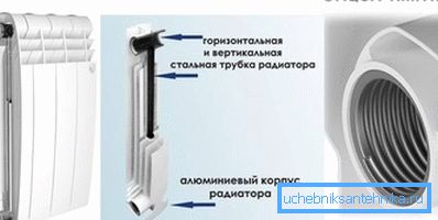 Унутраная прылада біметалічныя радыятары. Унутраная прылада біметалічныя радыятары.
