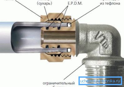 Унутраная прылада разьбовага прэс фітынга. Унутраная прылада разьбовага прэс фітынга.
