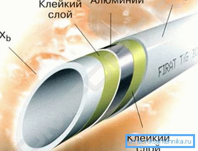 Унутраная прылада трохслаёвай кампазіцыі. Унутраная прылада трохслаёвай кампазіцыі.
