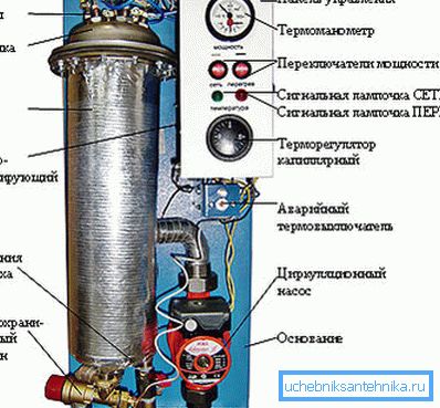 Вантробы ацяпляльнага прыбора.