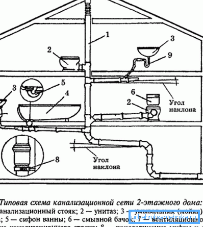 Унутраная частка, якую трэба праверыць у абавязковым парадку. Унутраная частка, якую трэба праверыць у абавязковым парадку.