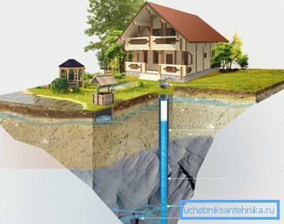Водазабеспячэнне прыватнага дома ад артэзіянскай свідравіны.