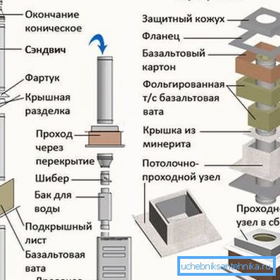 Вось так неабходна арганізоўваць праход праз перакрыцце Вось так неабходна арганізоўваць праход праз перакрыцце