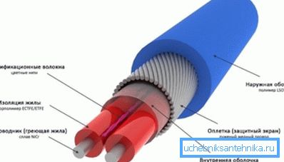 Вось такі кабель прадухіліць адукацыя лядзякоў Вось такі кабель прадухіліць адукацыя лядзякоў