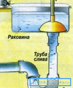 ўздзеянне вантузам ўздзеянне вантузам