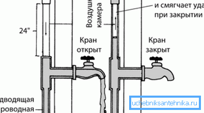 Паветраная камера для зніжэння шуму Паветраная камера для зніжэння шуму