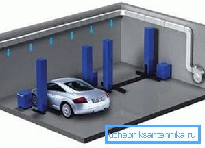 Паветраную гаражнае ацяпленне