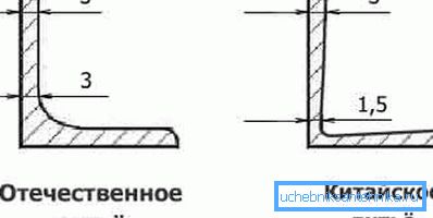 Магчымыя адхіленні ад правільнай формы