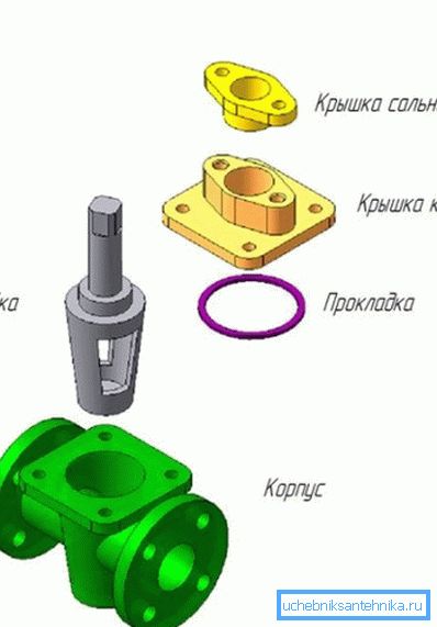 Зрэшты, у некаторых канструкцыях корак фіксуецца ў корпусе яго вечкам.