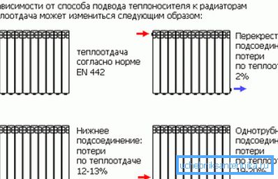 Вы можаце наглядна ацаніць, які з варыянтаў найбольш зручны і практычны ў вашым выпадку