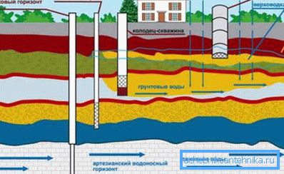 Выбар месца для крыніцы Выбар месца для крыніцы