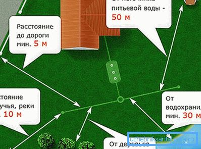 Выбар месца для зліву