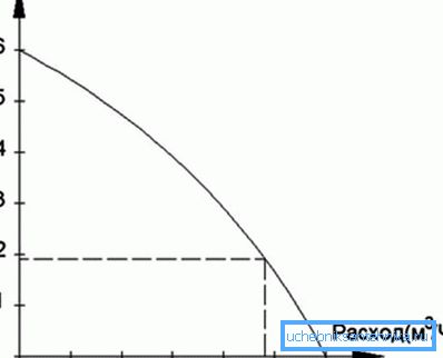 Выбар помпы для ацяплення вырабляюць на падставе напорных-расходнай характарыстыкі, названай вытворцам. Выбар помпы для ацяплення вырабляюць на падставе напорных-расходнай характарыстыкі, названай вытворцам.