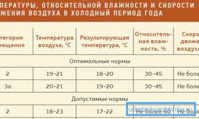 Вытрымка з ДАСТ 30494.