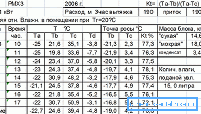 Выпіска з пратаколу аэрадынамічных выпрабаванняў.