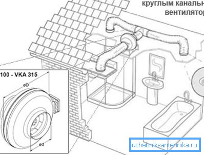 Выцяжная сістэма.