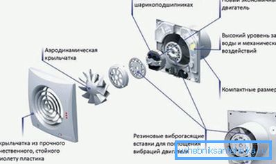 Выцяжной вентылятар - аснова змяшанай сістэмы.