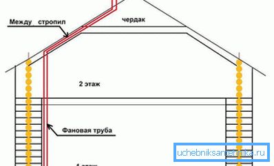 Выснову фанаў трубы