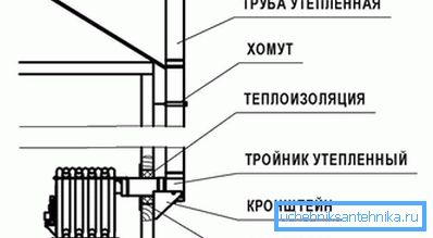 Выснову скрозь сцяну Выснову скрозь сцяну
