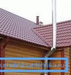 Выснову трубы над каньком даху. Выснову трубы над каньком даху.