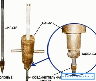 Забіўка з дапамогай бабкі Забіўка з дапамогай бабкі