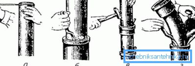 Зачеканка раструбам каналізацыйных труб - намотка, асаджвання пасмаў, цэнтроўка, заліванне цэментам Зачеканка раструбам каналізацыйных труб - намотка, асаджвання пасмаў, цэнтроўка, заліванне цэментам