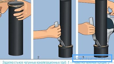 заладка стыкаў