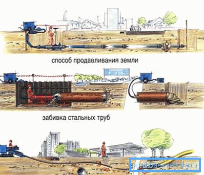 Закрытыя спосабы кладкі труб. Закрытыя спосабы кладкі труб.
