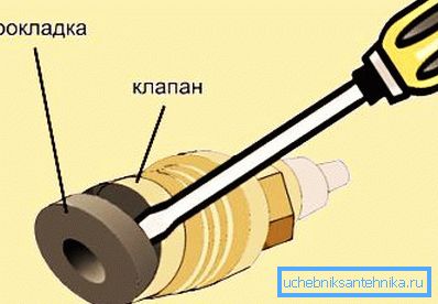 Замена пракладкі на буксуе водаразборнага крана. Замена пракладкі на буксуе водаразборнага крана.