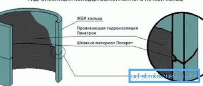 Абарона крыніцы з ж / б кольцаў Абарона крыніцы з ж / б кольцаў