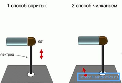 Запальванне зварачнай дугі Запальванне зварачнай дугі