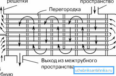 Тут прадстаўлены прынцып працы дадзенай прылады