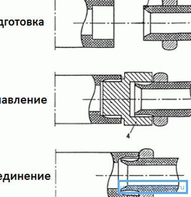 Тут схематычна прадстаўлены прынцып дзеяння