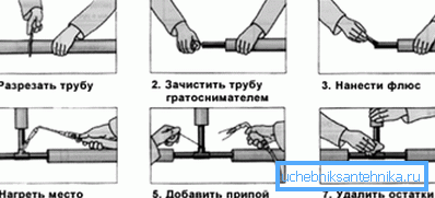 Тут схематычна прадстаўлена зварка ацынкаваных труб Тут схематычна прадстаўлена зварка ацынкаваных труб
