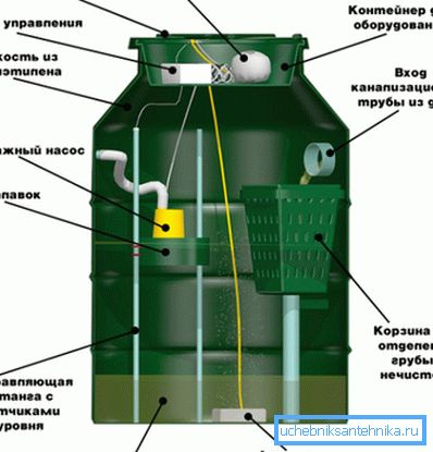 Тут вы можаце ўбачыць, як правільна рэалізаваць сэптык Тут вы можаце ўбачыць, як правільна рэалізаваць сэптык