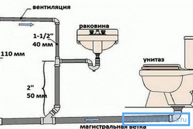 Тут вы можаце ўбачыць схему арганізацыі пісьменнай вентыляцыі Тут вы можаце ўбачыць схему арганізацыі пісьменнай вентыляцыі