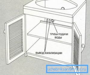 Пажаданае размяшчэнне вадаправода і каналізацыі Пажаданае размяшчэнне вадаправода і каналізацыі