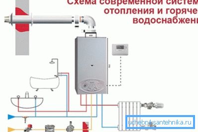 Жоўтая лінія - газавая магістраль. Жоўтая лінія - газавая магістраль.